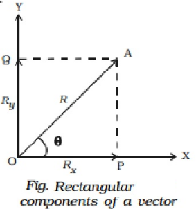 Kinematics
